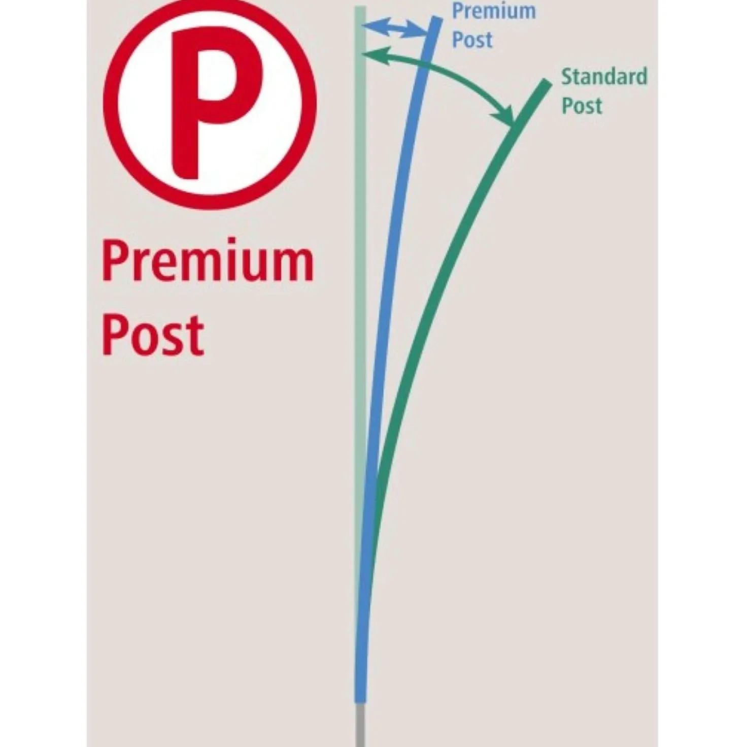 Ako Pluimveenet Premium Electified Enkele Pen Groen