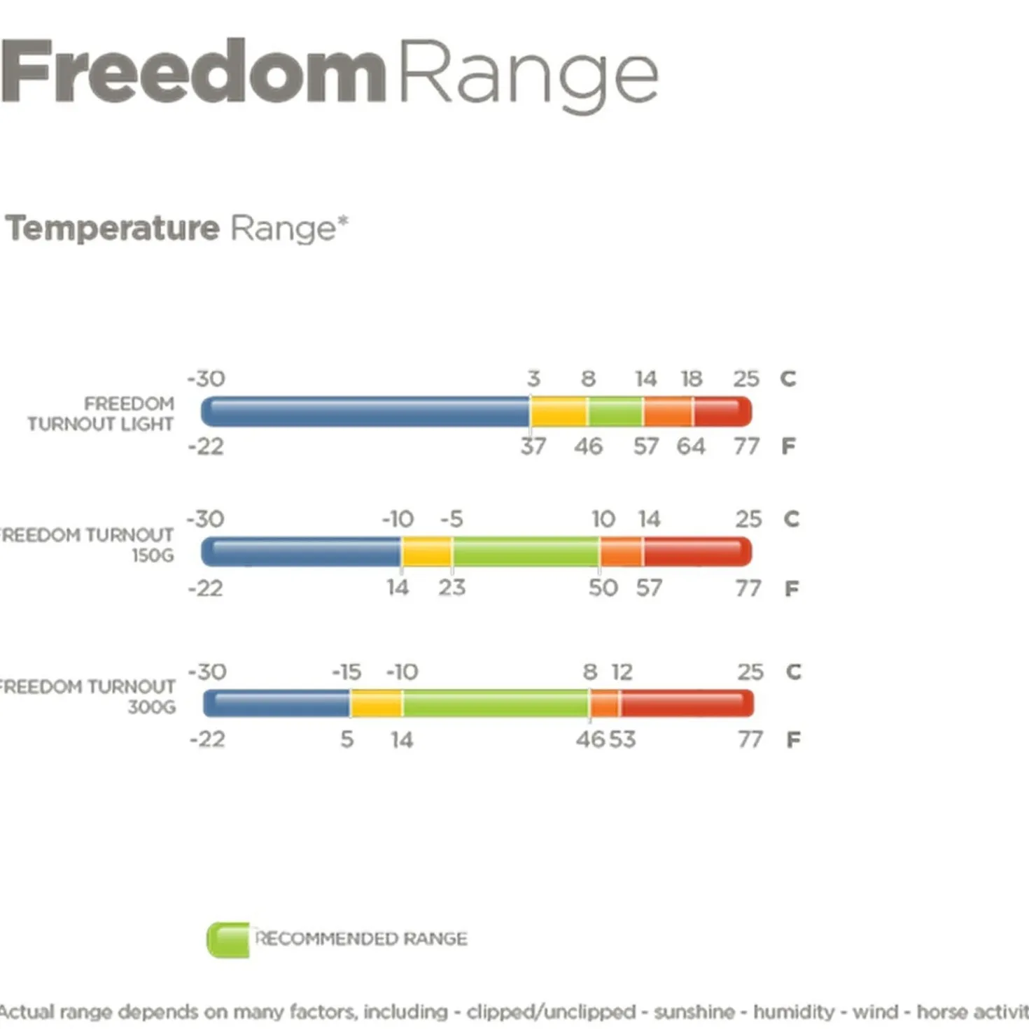 Bucas Freedom Turnout Light 0g Navy