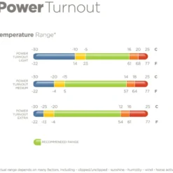 Bucas Power Turnout Light Classic 0g Silver