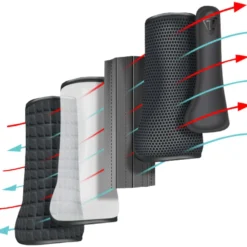 Equilibrium Beenbeschermers Tri-Zone Impact Sports Voor Zwart