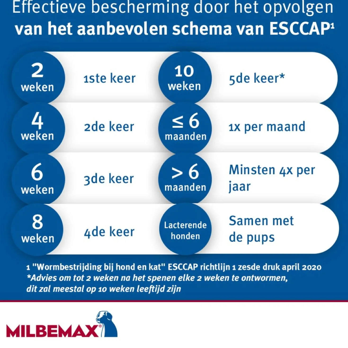 Milbemax Ontwormingstablet Puppy/Klein