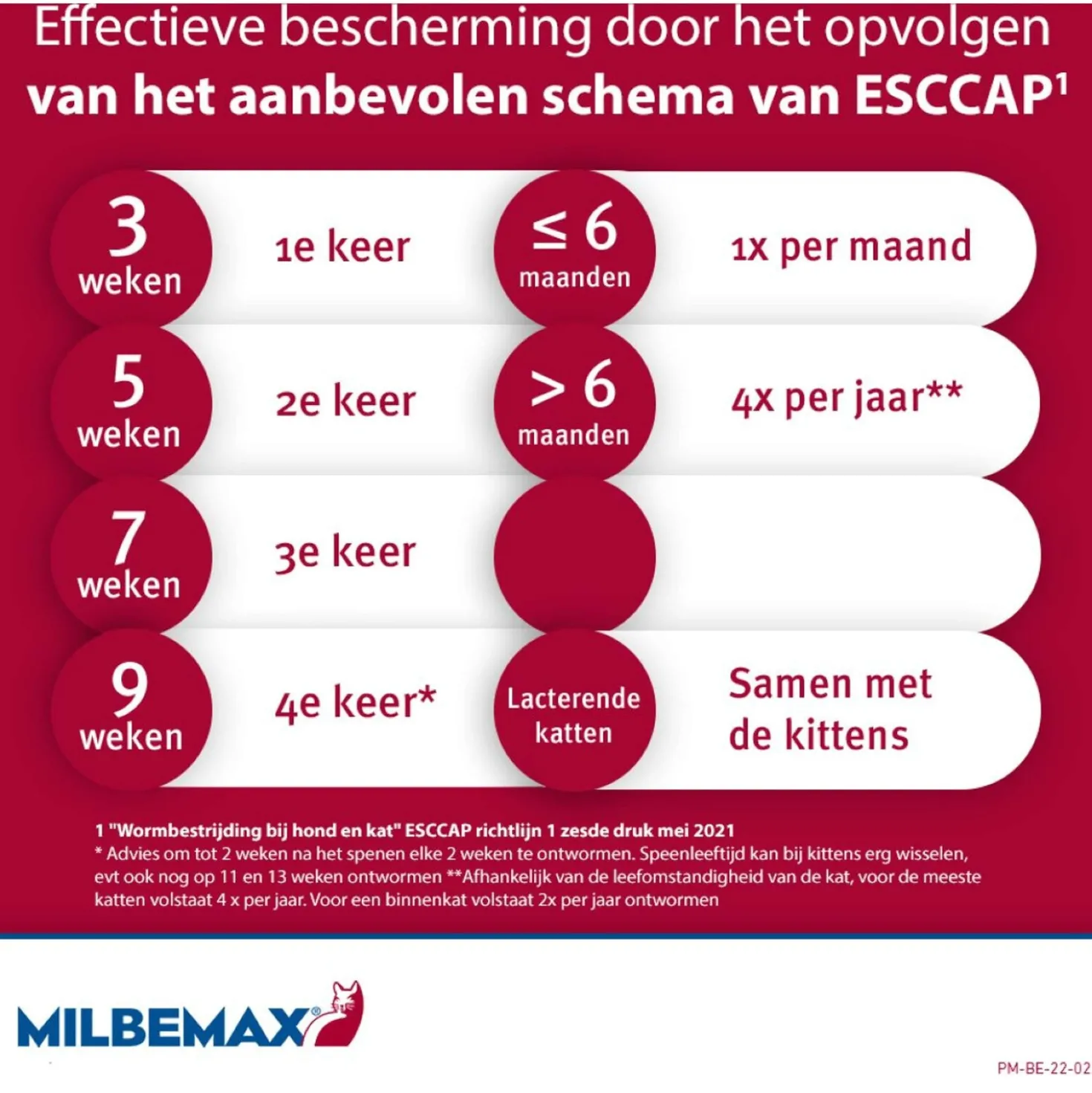 Milbemax Ontwormingstablet Kat 2-12kg