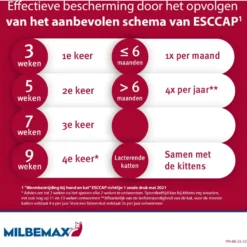 Milbemax Ontwormingstabletten Kitten/kat Klein