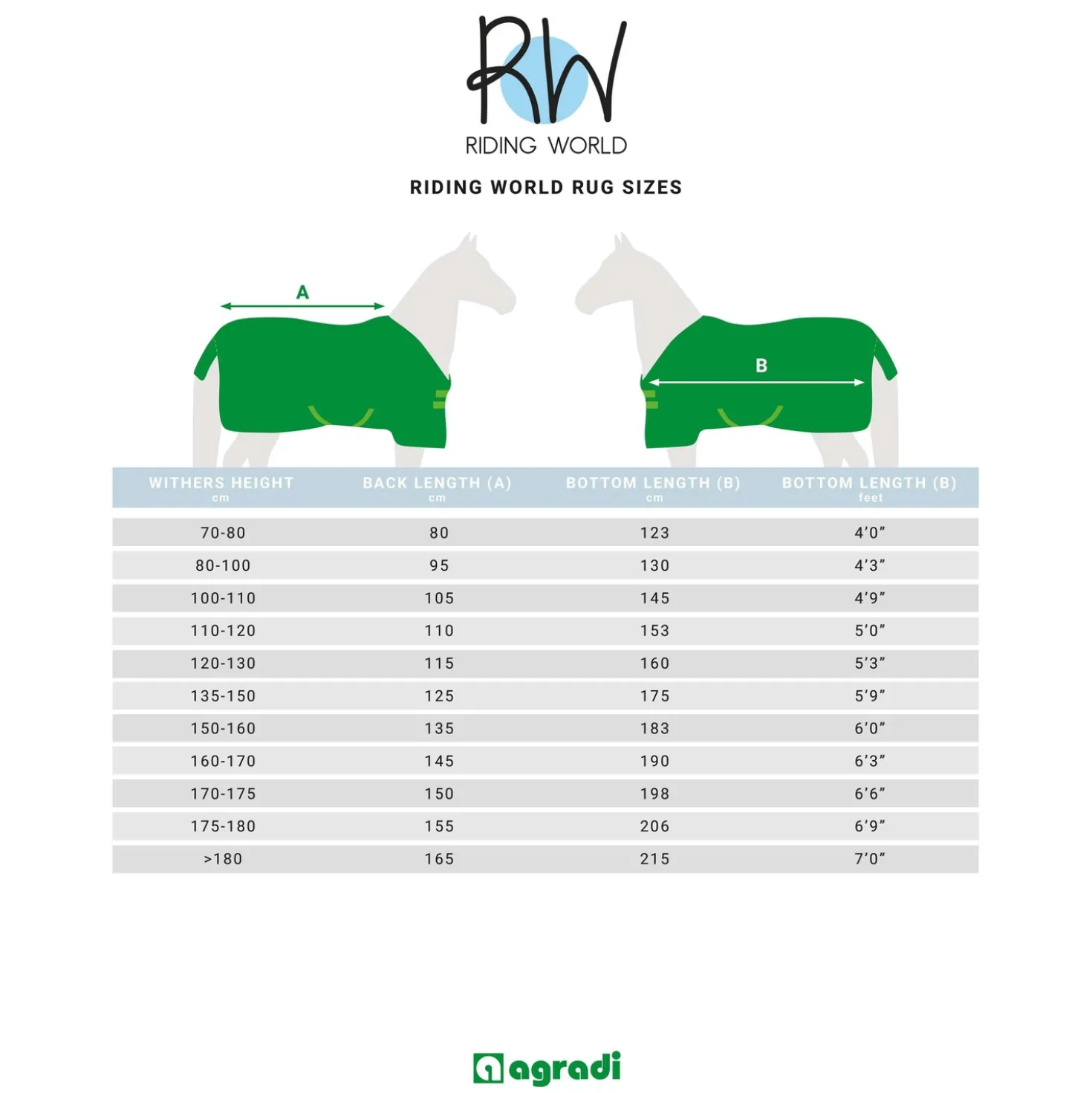 Riding World Fleecedeken Polar Fleece