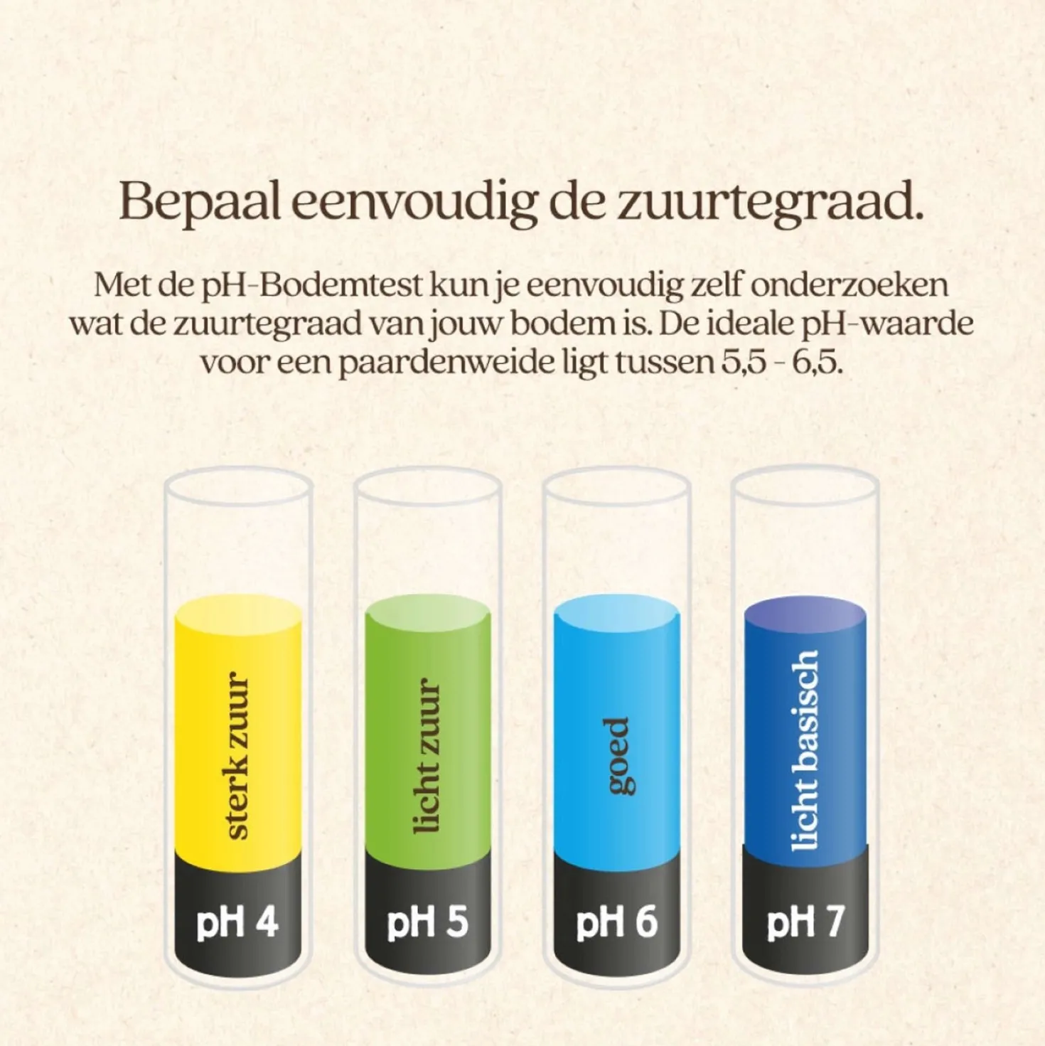 Vitalstyle pH Bodemtest