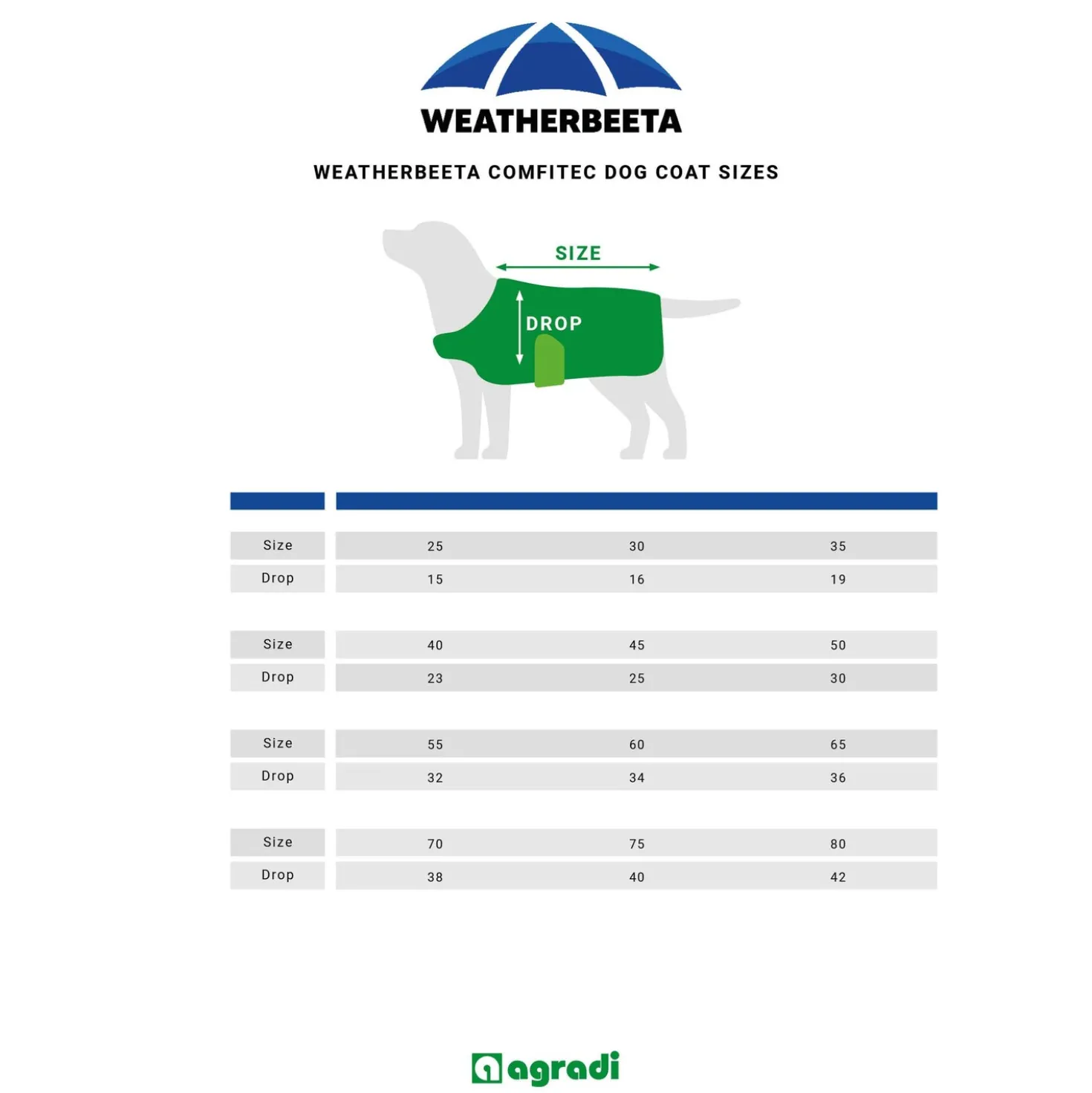 WeatherBeeta Hondendeken ComFiTec Classic Waterproof Charcoal